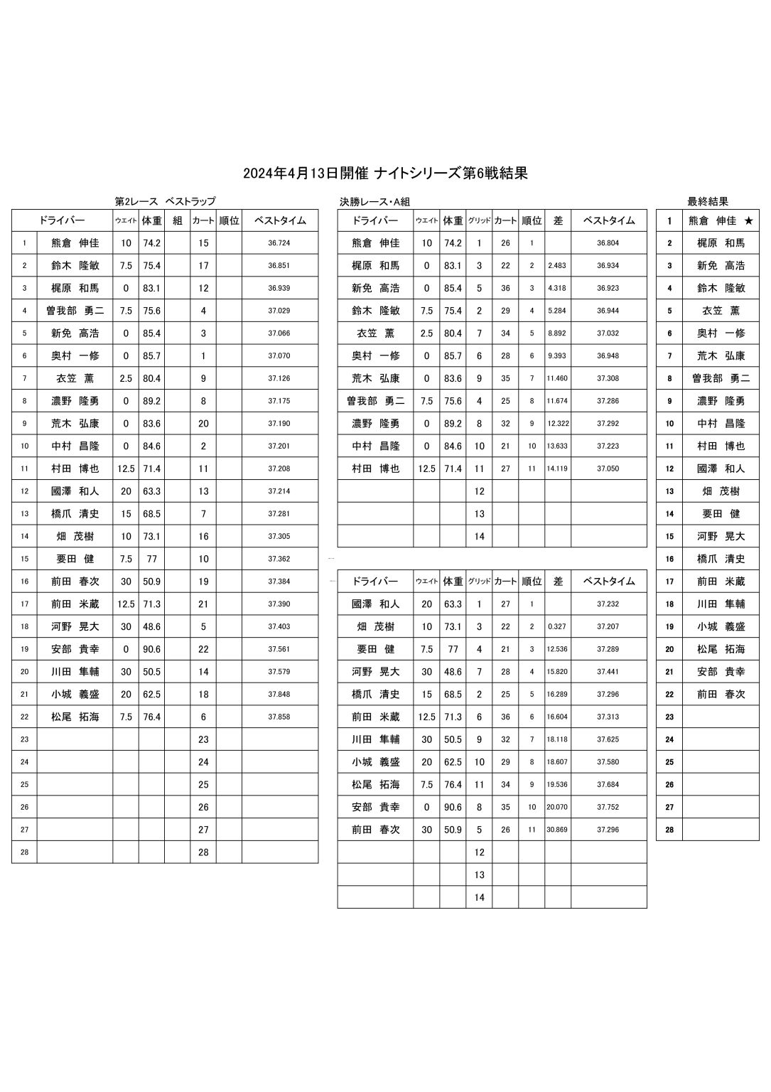 6戦結果 修正版
