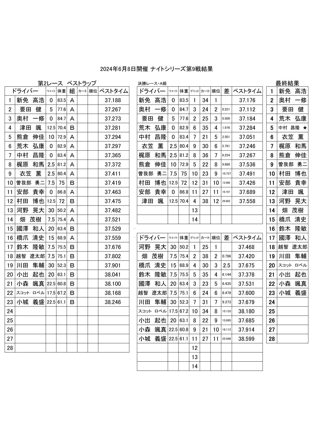 第9戦結果