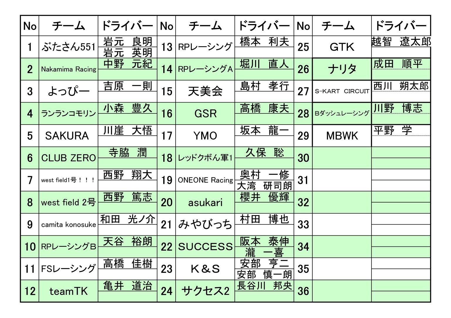 0804エンジョイ30分耐久レース エントリーリスト