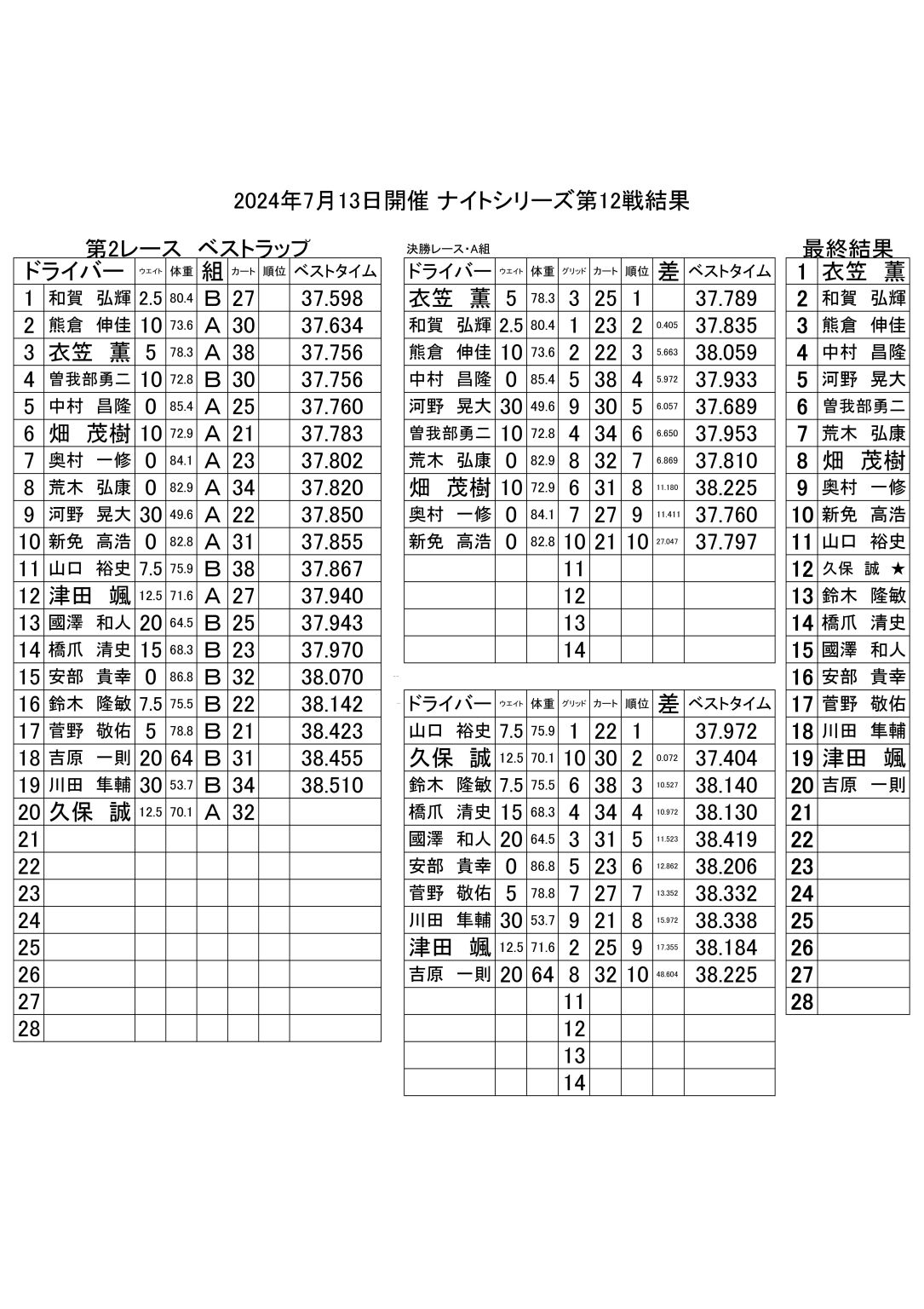 ナイトシリーズ 第12戦