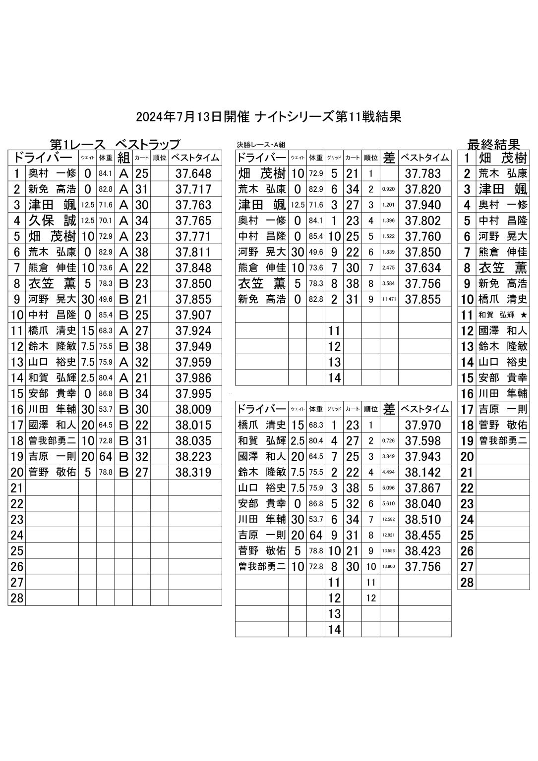 ナイトシリーズ 第11戦