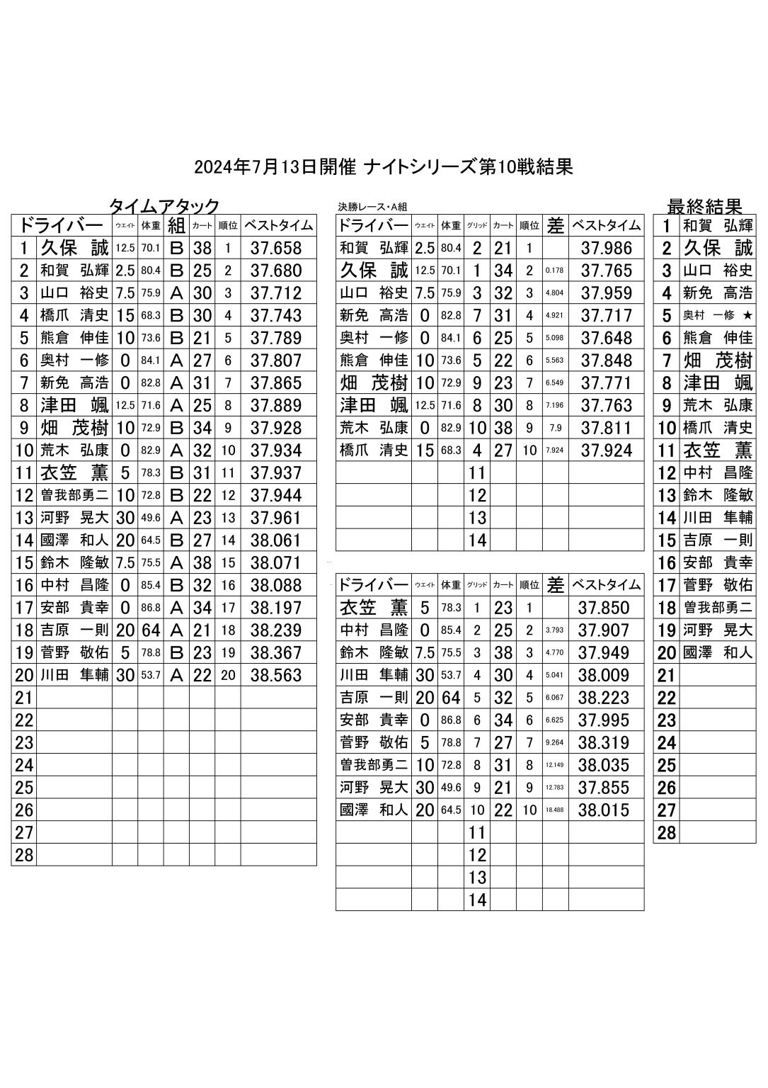 ナイトシリーズ 第10戦
