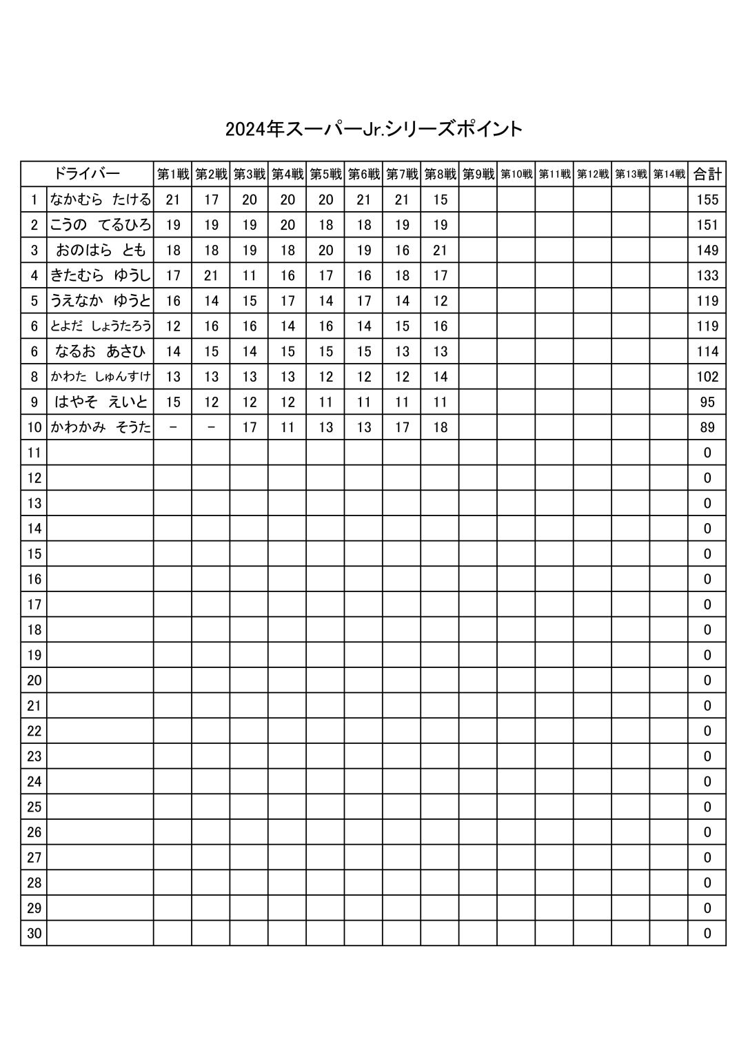 SJ2024point
