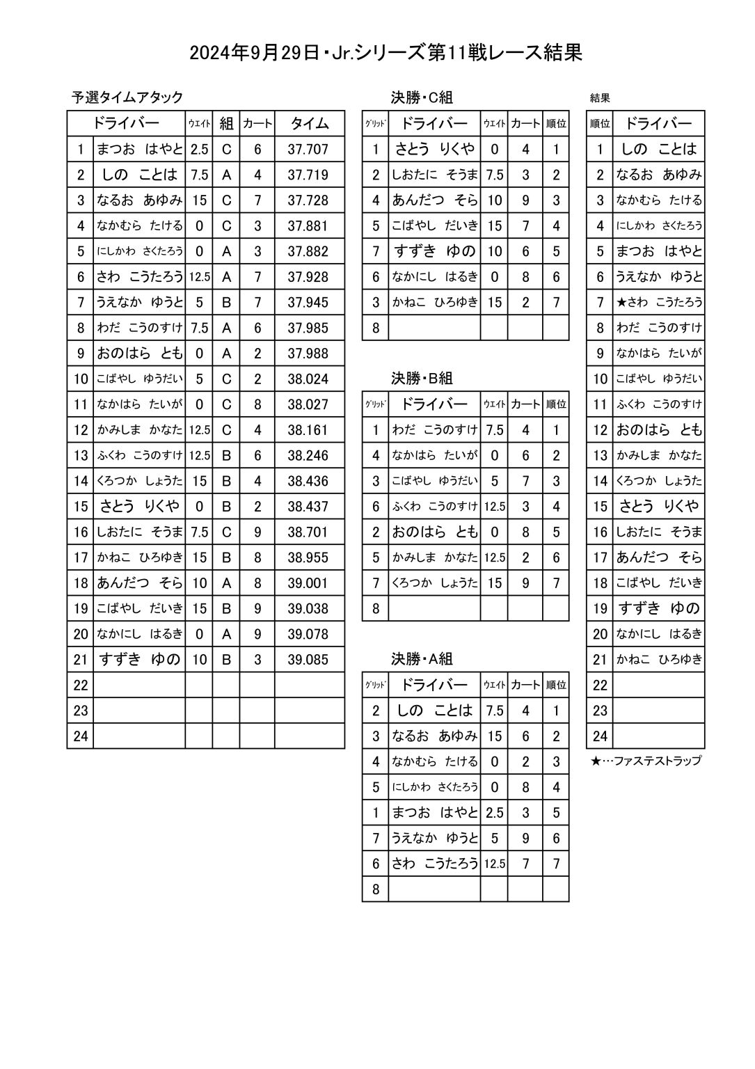 J11