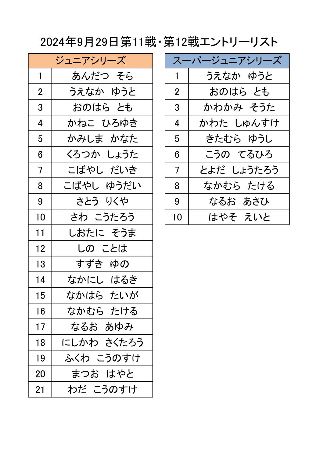 ジュニアシリーズエントリーリスト