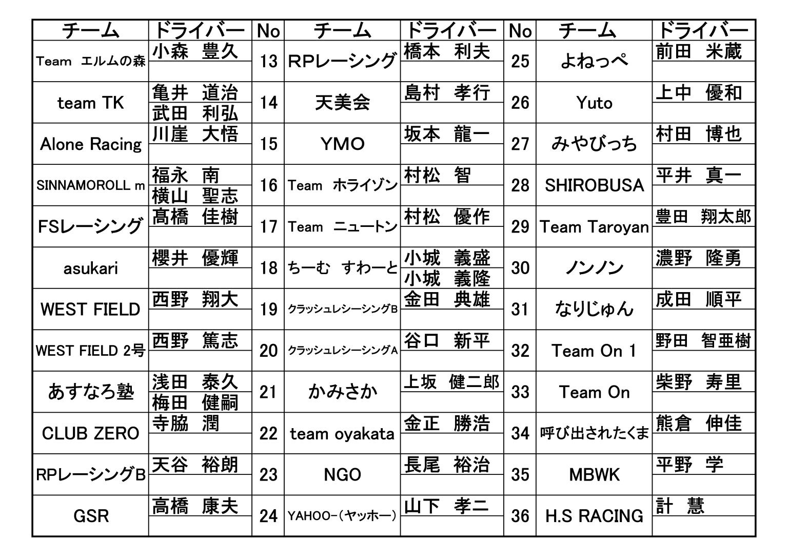 エントリーリスト