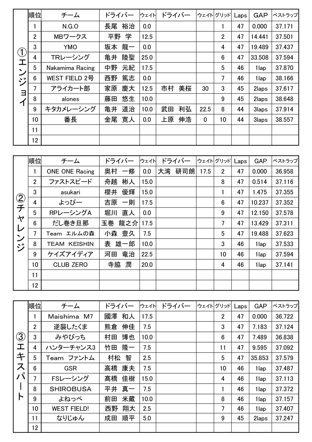 0518 耐久 予選結果