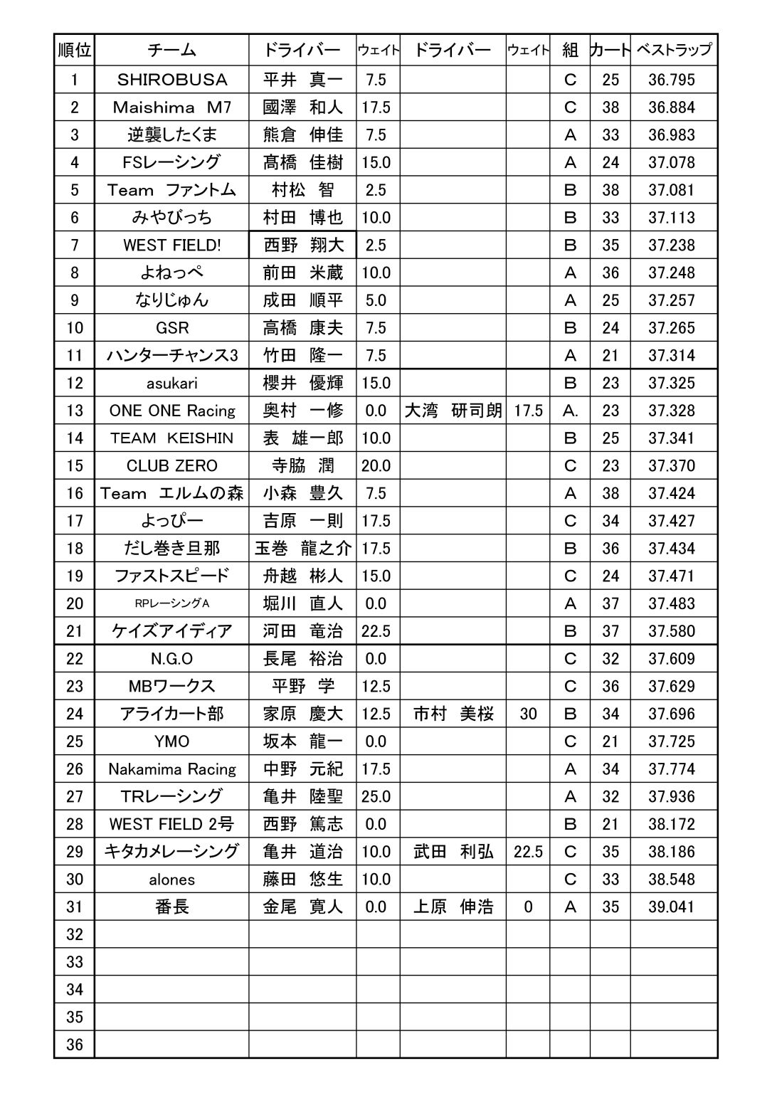 0518 耐久 予選結果