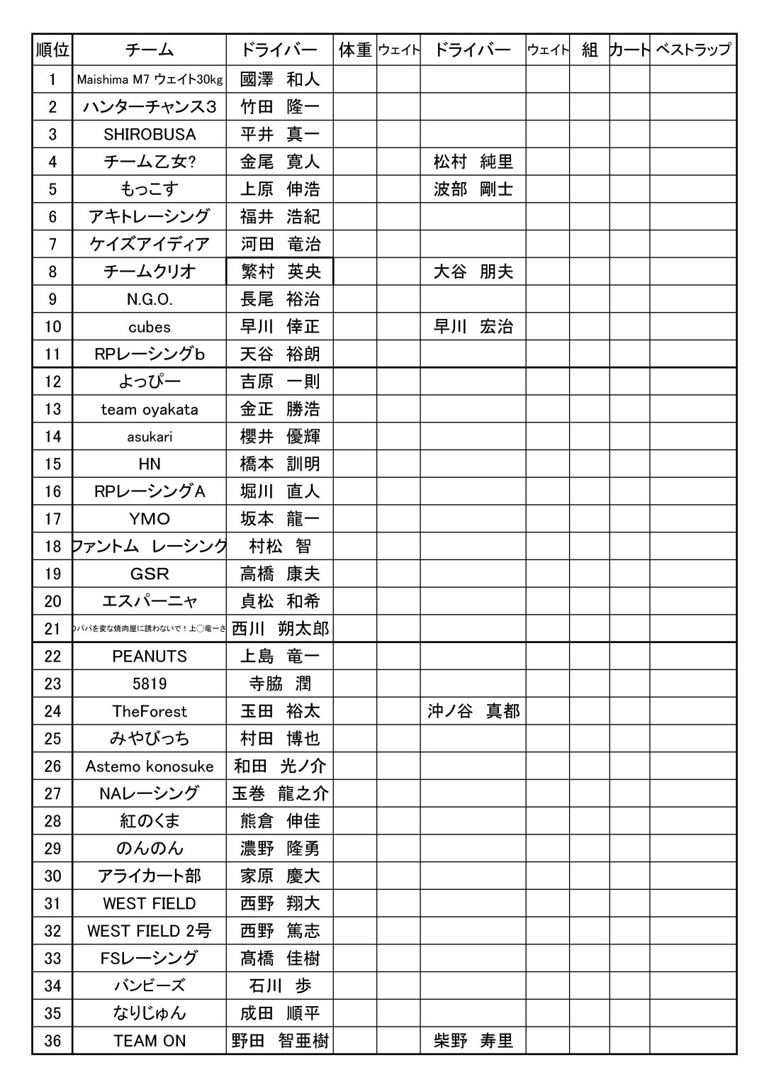 2025年7月6日組分け結果表