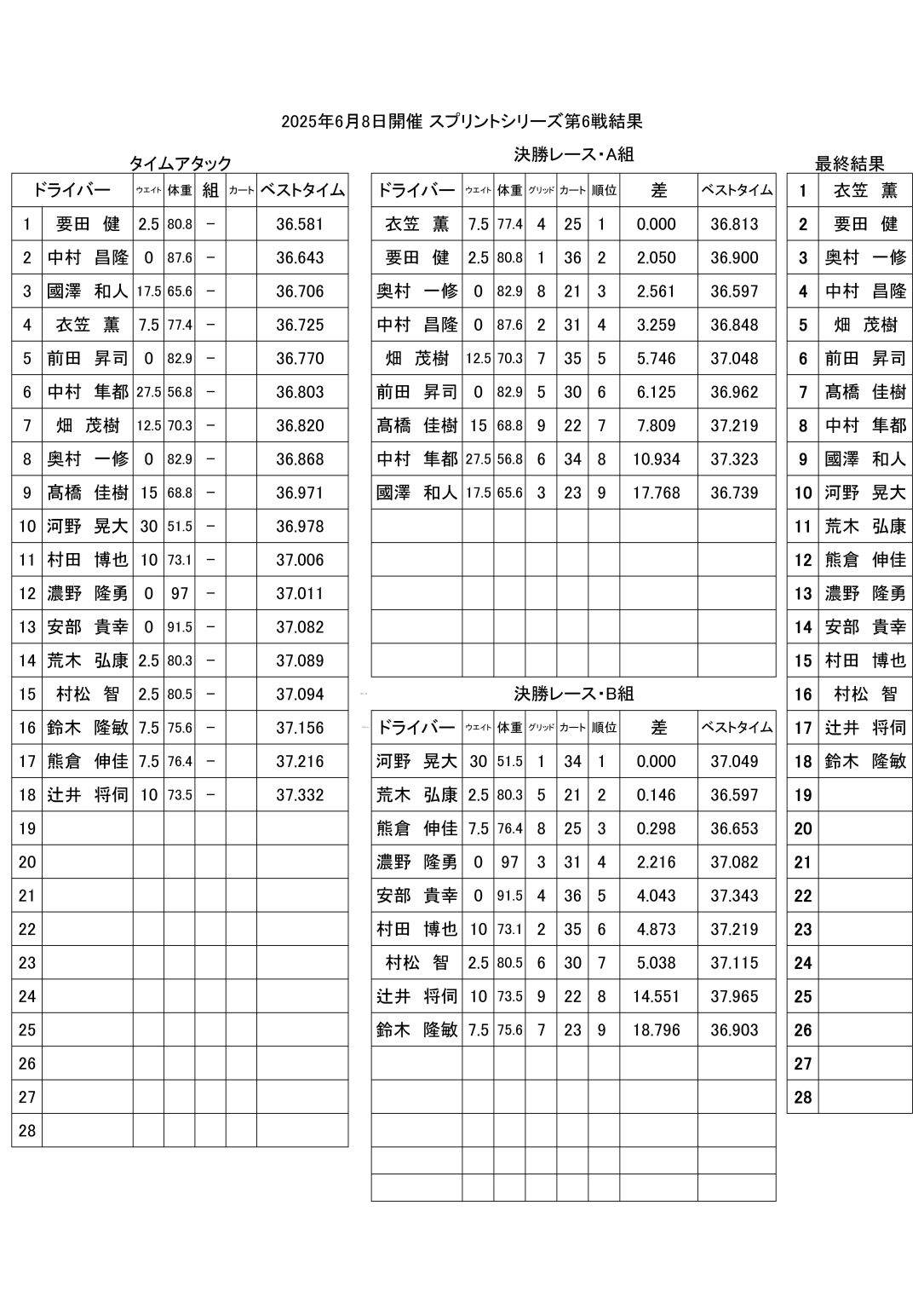 第6戦結果