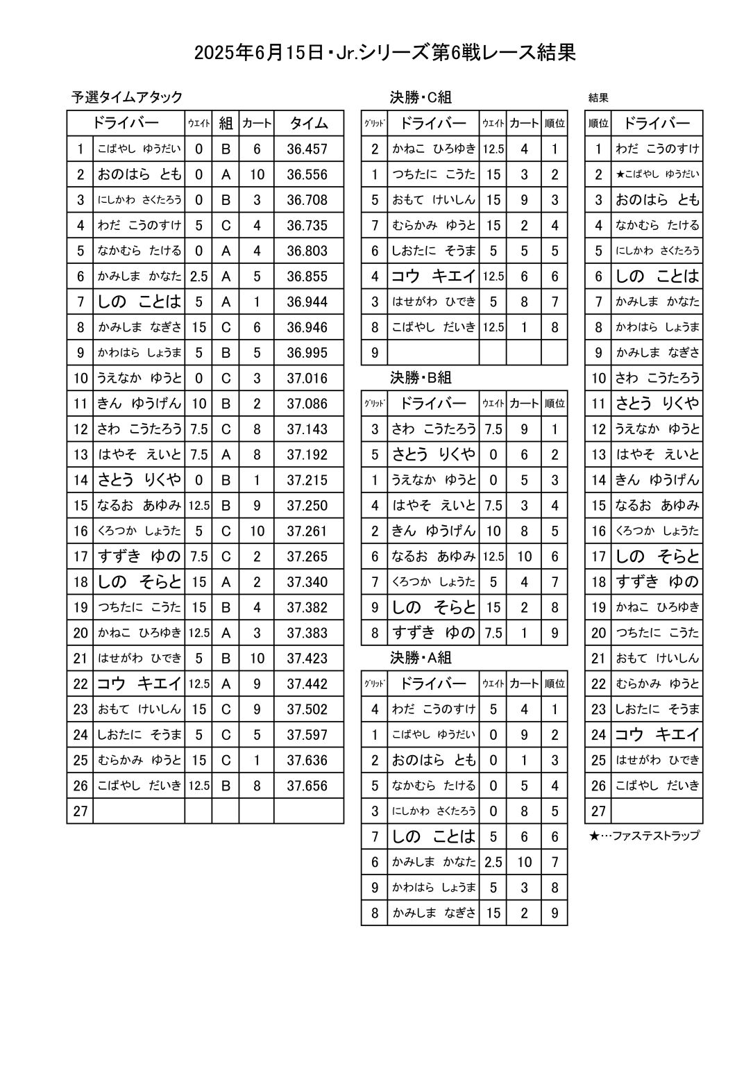 Jr6kekka