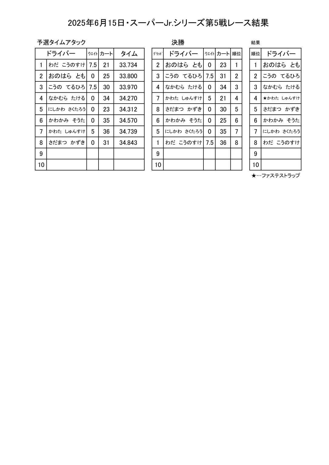 SJr5kekka