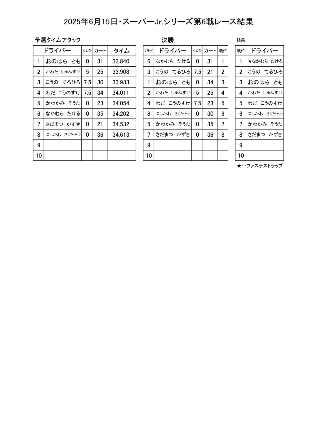 SJr6kekka