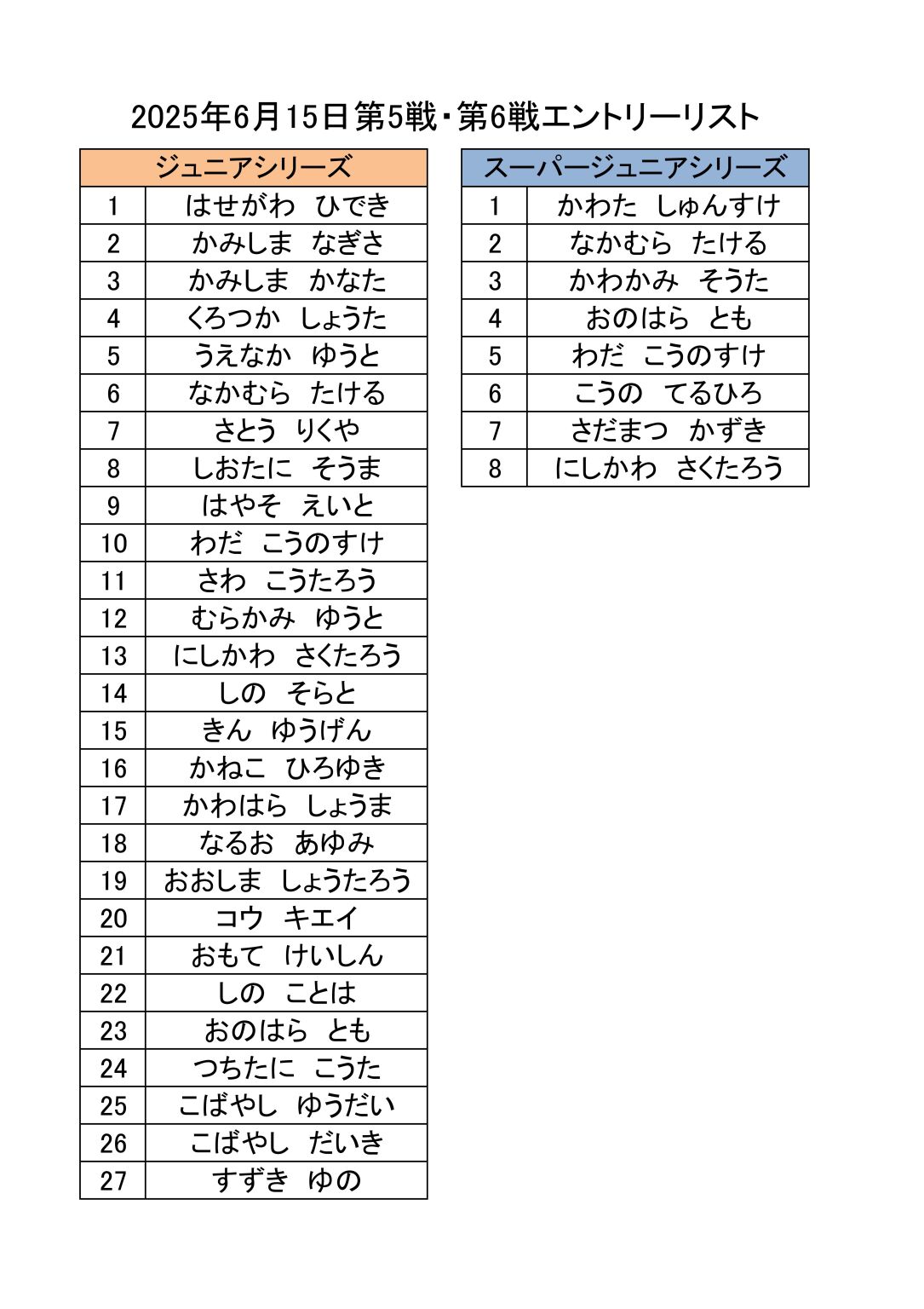 ジュニアシリーズエントリーリスト