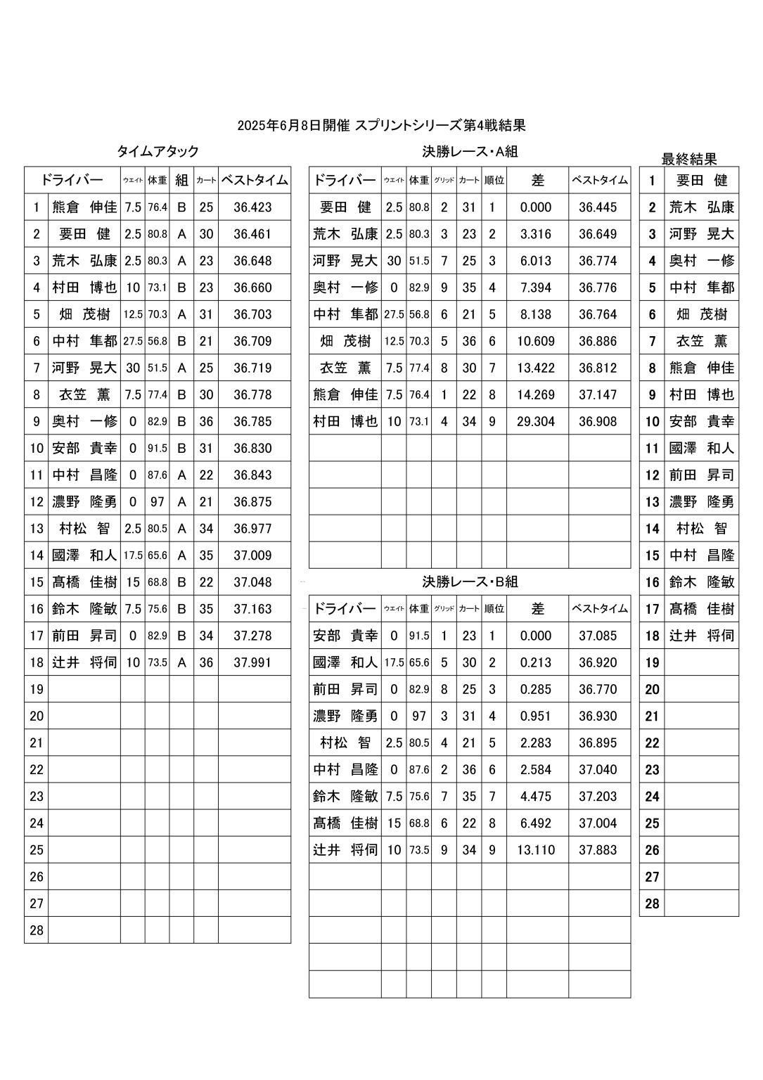 第4戦結果