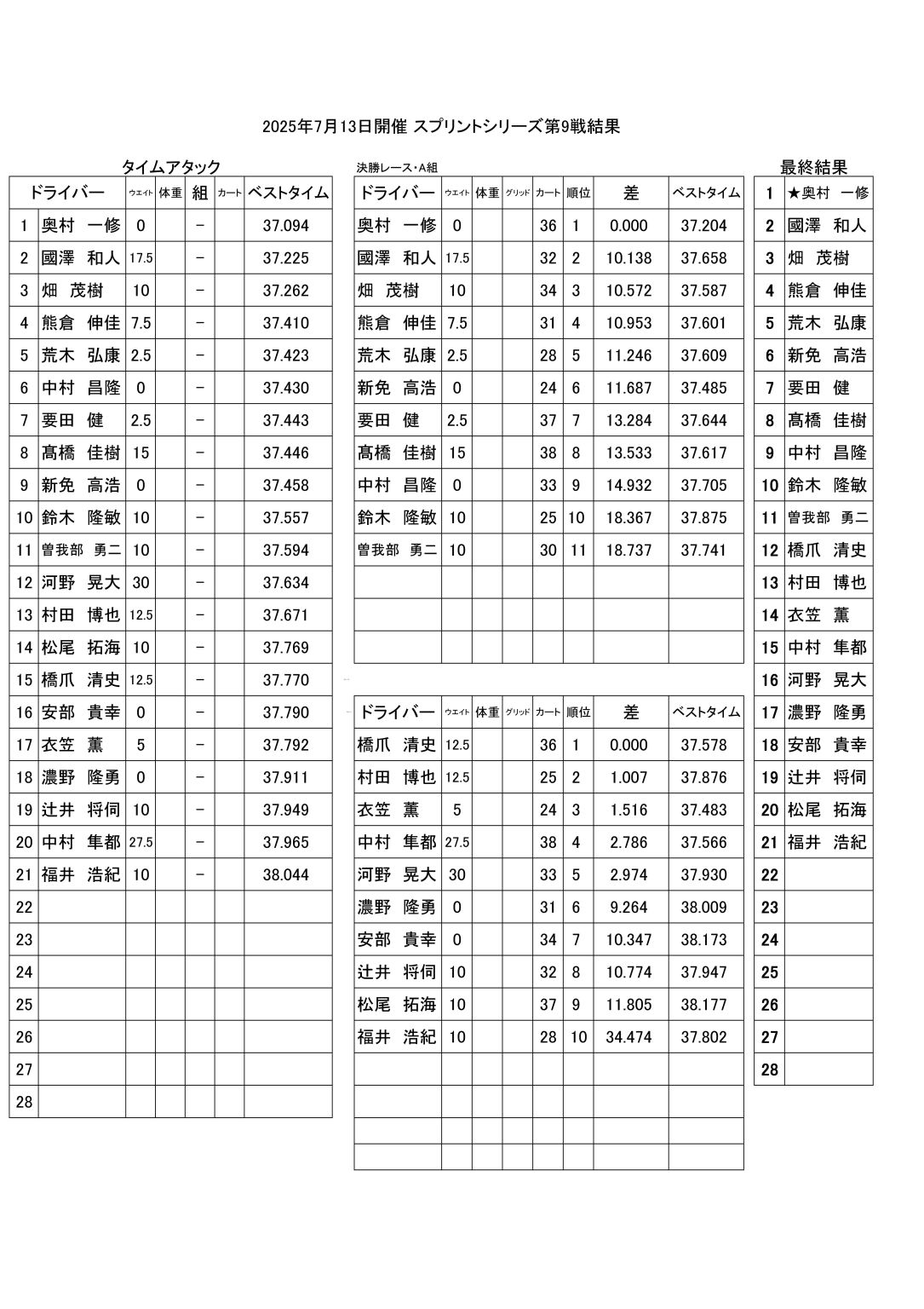 9戦結果
