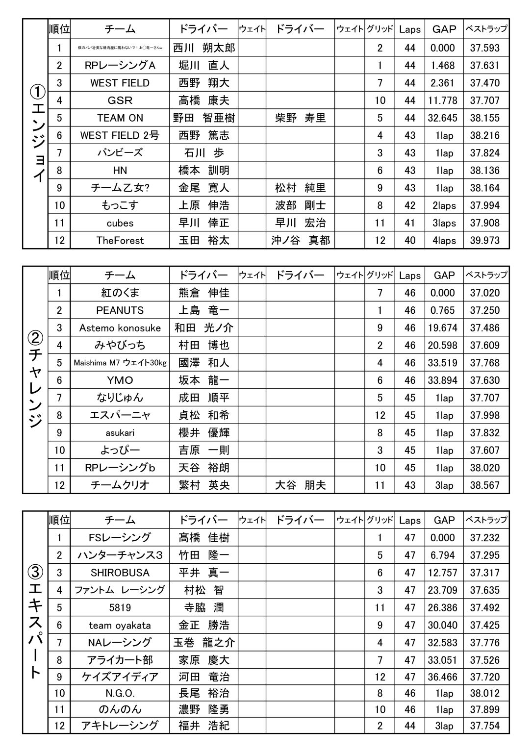 総合決勝結果