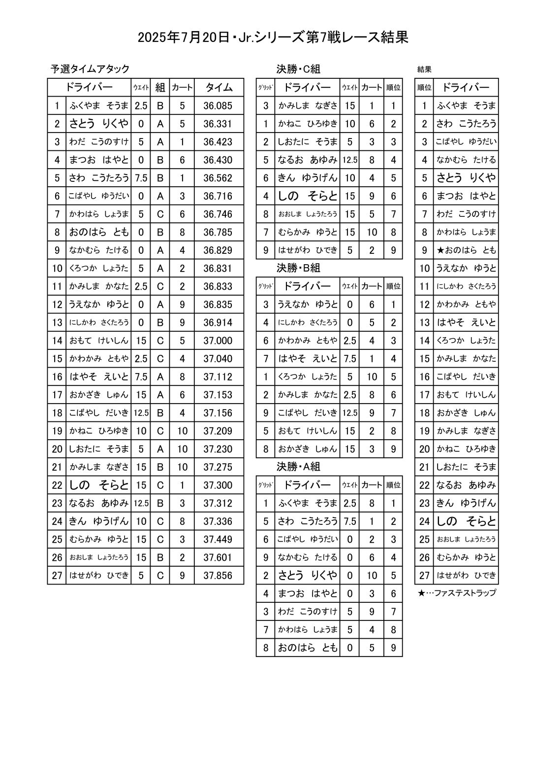 Jr.7