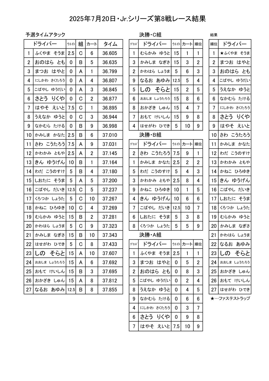 Jr.8