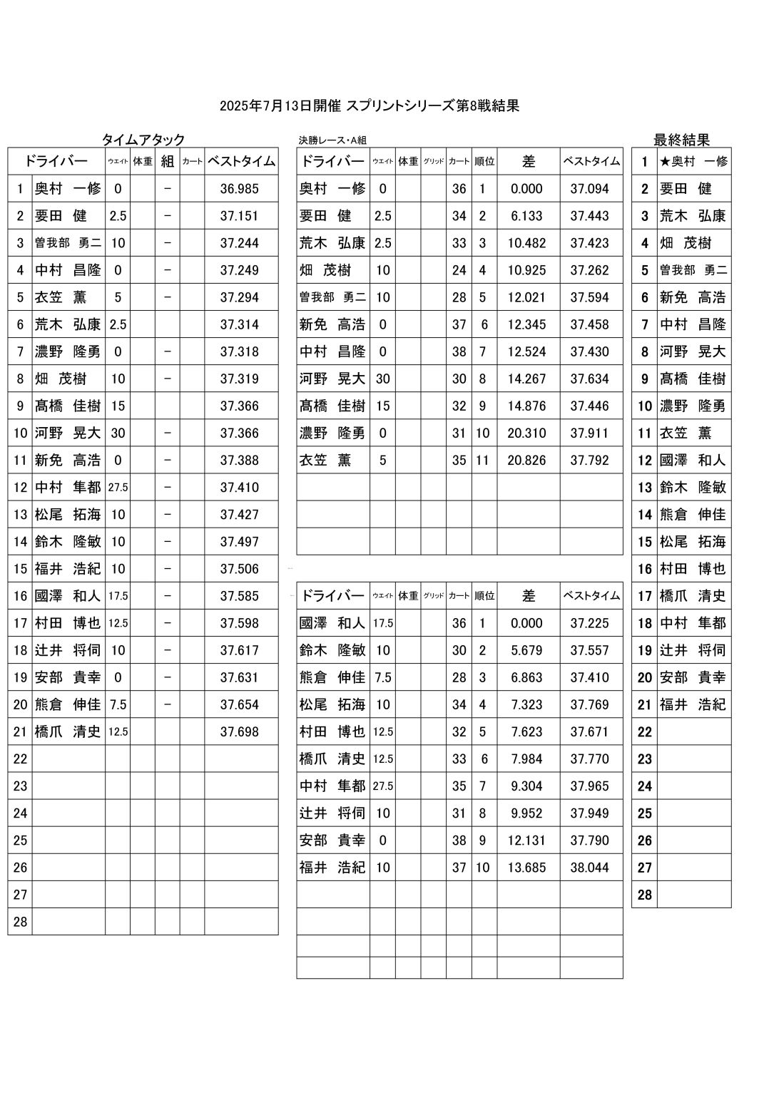 8戦結果