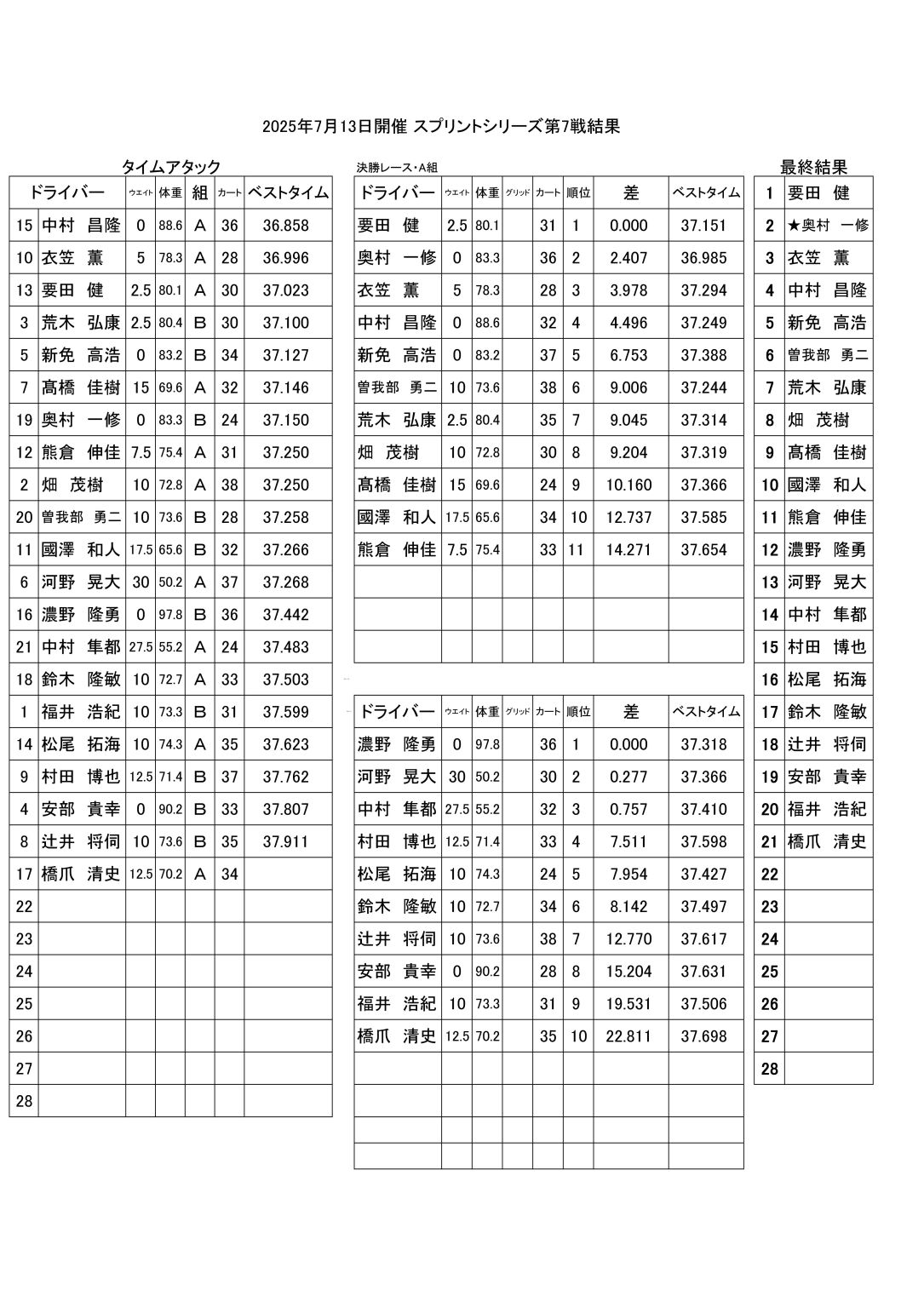 7戦結果